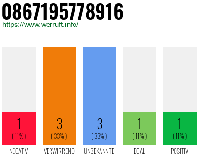 Rufnummer 0867195778916 Telefonnummer 0867195778916