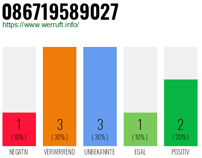 Rufnummer 086719589027 Telefonnummer 086719589027