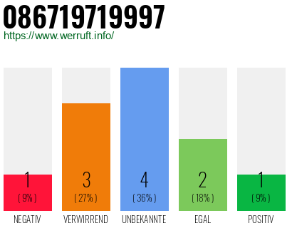 Rufnummer 086719719997 Telefonnummer 086719719997