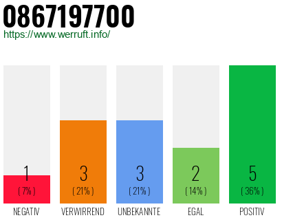 Rufnummer 0867197700 Telefonnummer 0867197700