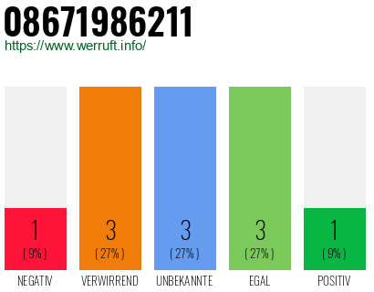Rufnummer 08671986211 Telefonnummer 08671986211