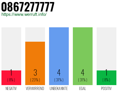Rufnummer 0867277777 Telefonnummer 0867277777