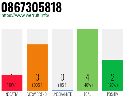 Rufnummer 0867305818 Telefonnummer 0867305818