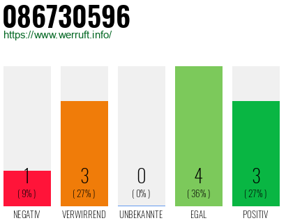 Rufnummer 086730596 Telefonnummer 086730596