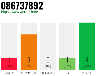 Rufnummer 086737892 Telefonnummer 086737892