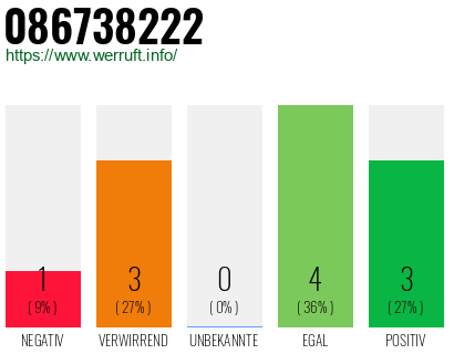 Rufnummer 086738222 Telefonnummer 086738222