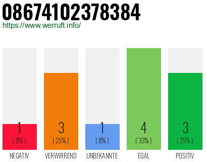 Rufnummer 08674102378384 Telefonnummer 08674102378384