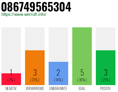 Rufnummer 086749565304 Telefonnummer 086749565304