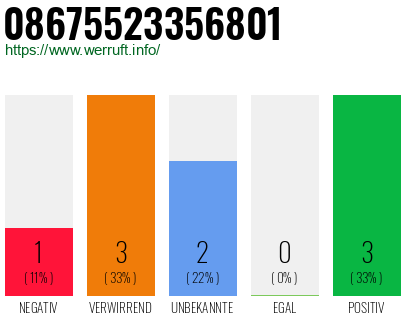 Rufnummer 08675523356801 Telefonnummer 08675523356801