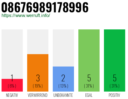 Rufnummer 08676989178996 Telefonnummer 08676989178996