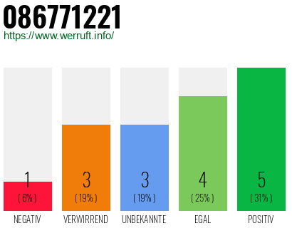 Rufnummer 086771221 Telefonnummer 086771221