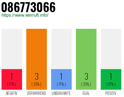 Rufnummer 086773066 Telefonnummer 086773066