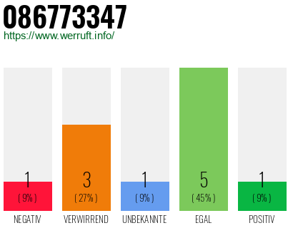 Rufnummer 086773347 Telefonnummer 086773347
