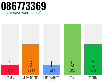 Rufnummer 086773369 Telefonnummer 086773369
