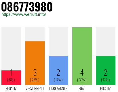 Rufnummer 086773980 Telefonnummer 086773980