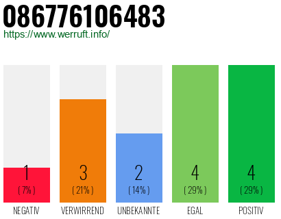 Rufnummer 086776106483 Telefonnummer 086776106483