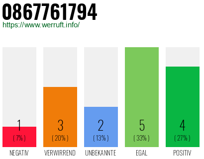 Rufnummer 0867761794 Telefonnummer 0867761794