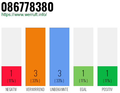 Rufnummer 086778380 Telefonnummer 086778380