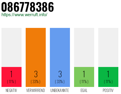 Rufnummer 086778386 Telefonnummer 086778386