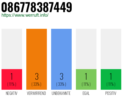 Rufnummer 086778387449 Telefonnummer 086778387449