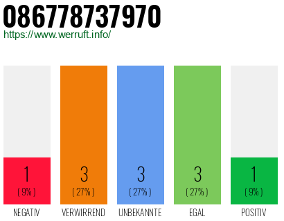 Rufnummer 086778737970 Telefonnummer 086778737970