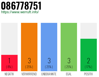 Telefonnummer 086778751