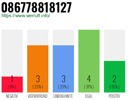Rufnummer 086778818127 Telefonnummer 086778818127