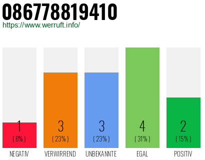Rufnummer 086778819410 Telefonnummer 086778819410