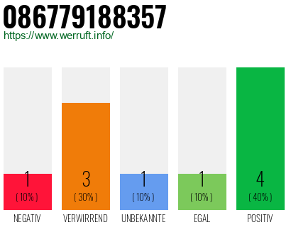 Rufnummer 086779188357 Telefonnummer 086779188357