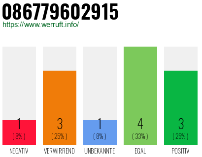 Rufnummer 086779602915 Telefonnummer 086779602915