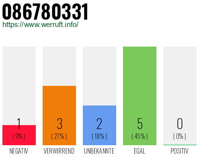 Rufnummer 086780331 Telefonnummer 086780331