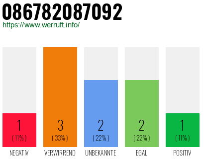 Rufnummer 086782087092 Telefonnummer 086782087092