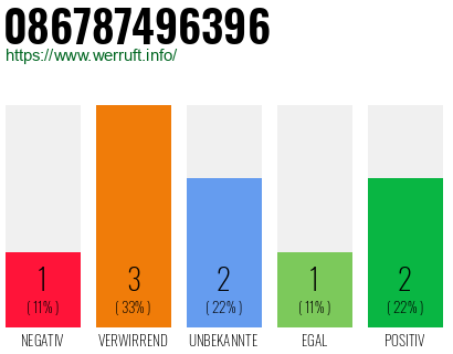 Rufnummer 086787496396 Telefonnummer 086787496396