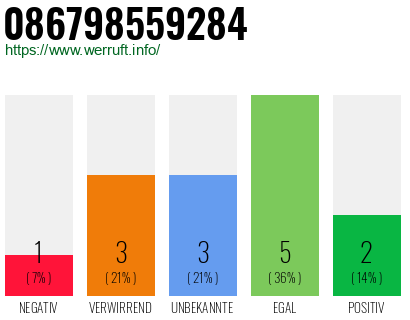 Rufnummer 086798559284 Telefonnummer 086798559284