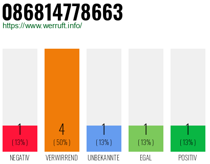 Rufnummer 086814778663 Telefonnummer 086814778663