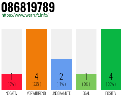 Rufnummer 086819789 Telefonnummer 086819789