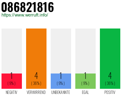Rufnummer 086821816 Telefonnummer 086821816