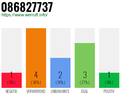 Rufnummer 086827737 Telefonnummer 086827737