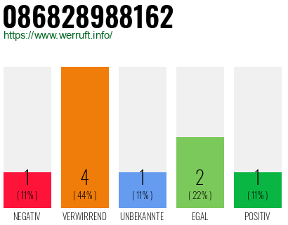 Rufnummer 086828988162 Telefonnummer 086828988162