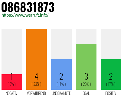 Rufnummer 086831873 Telefonnummer 086831873