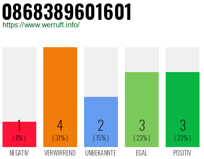 Rufnummer 0868389601601 Telefonnummer 0868389601601