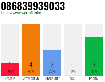 Rufnummer 086839939033 Telefonnummer 086839939033