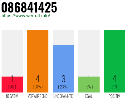 Rufnummer 086841425 Telefonnummer 086841425