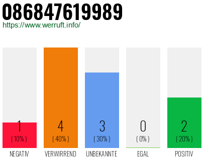 Rufnummer 086847619989 Telefonnummer 086847619989