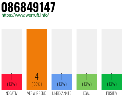 Rufnummer 086849147 Telefonnummer 086849147