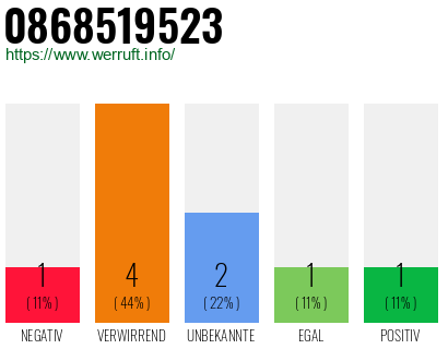 Rufnummer 0868519523 Telefonnummer 0868519523