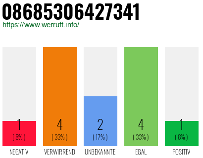 Rufnummer 08685306427341 Telefonnummer 08685306427341