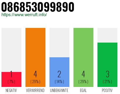 Rufnummer 086853099890 Telefonnummer 086853099890