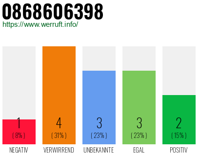 Rufnummer 0868606398 Telefonnummer 0868606398