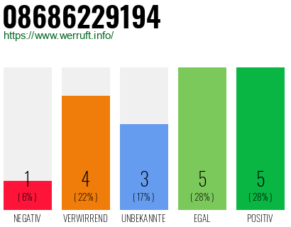 Rufnummer 08686229194 Telefonnummer 08686229194